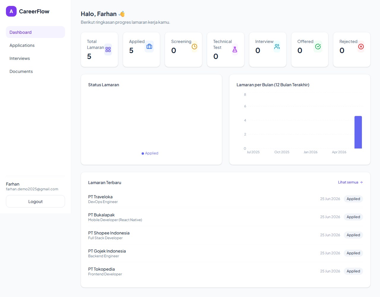 CareerFlow — dashboard summarizing job application status and statistics