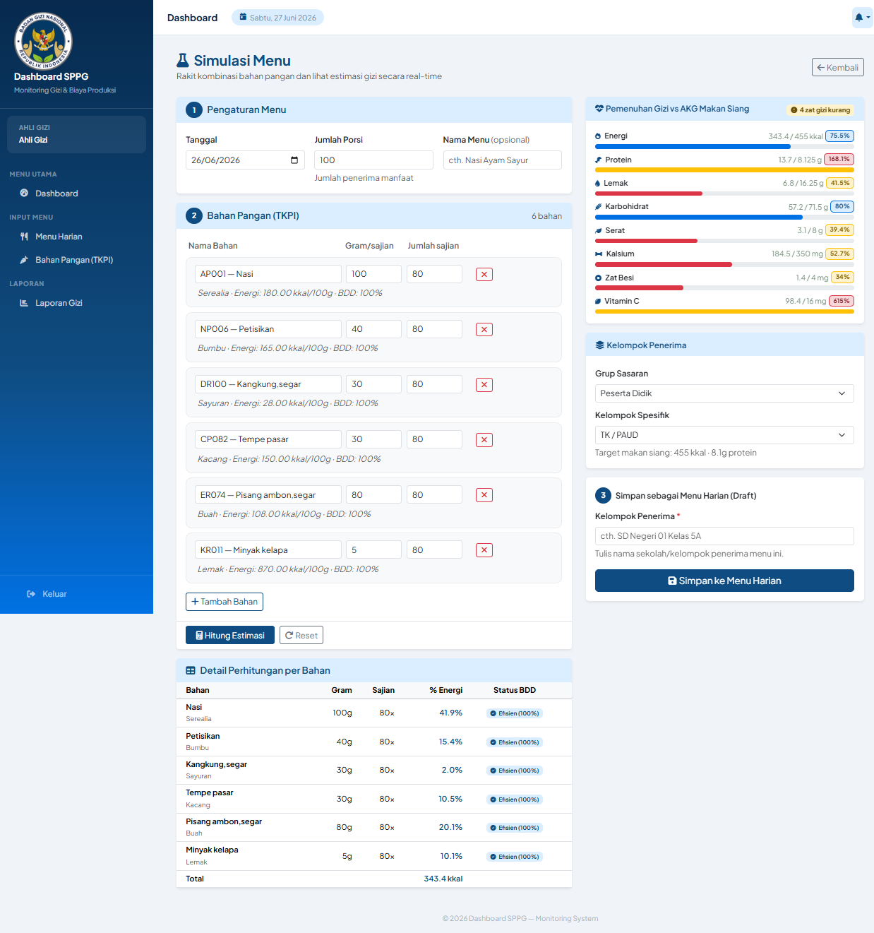 Dashboard SPPG — RBAC role and access management for 4 user roles